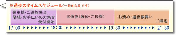 家族葬から一般葬まで　葬儀のことならおまかせ下さい    町田市・八王子市・相模原市の葬儀専門社---まちだ葬祭店