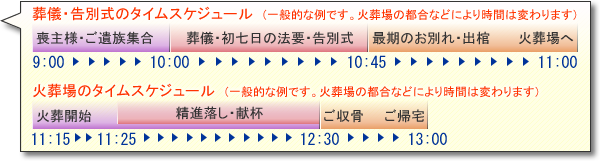 家族葬から一般葬まで　葬儀のことならおまかせ下さい    町田市・八王子市・相模原市の葬儀専門社---まちだ葬祭店