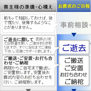 家族葬から一般葬まで　葬儀のことならおまかせ下さい    町田市・八王子市・相模原市の葬儀専門社---まちだ葬祭店