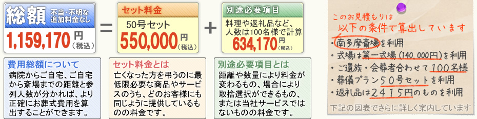 家族葬から一般葬まで　葬儀のことならおまかせ下さい    町田市・八王子市・相模原市の葬儀専門社---まちだ葬祭店