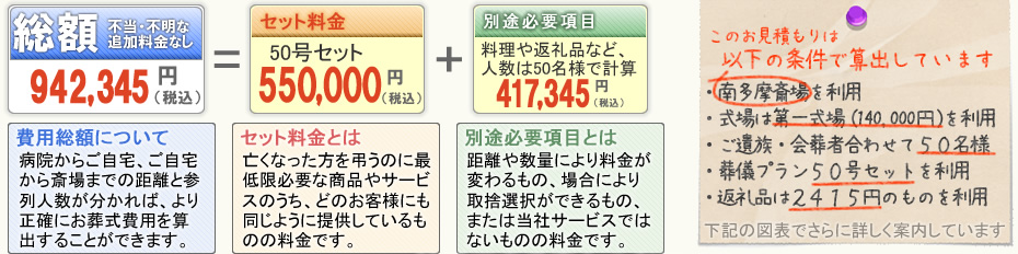 家族葬から一般葬まで　葬儀のことならおまかせ下さい    町田市・八王子市・相模原市の葬儀専門社---まちだ葬祭店